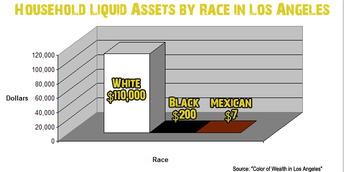 The Color of Wealth in a City of Angels