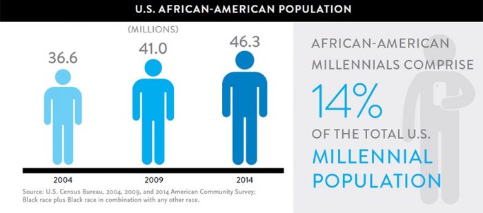 african-american-population-copy