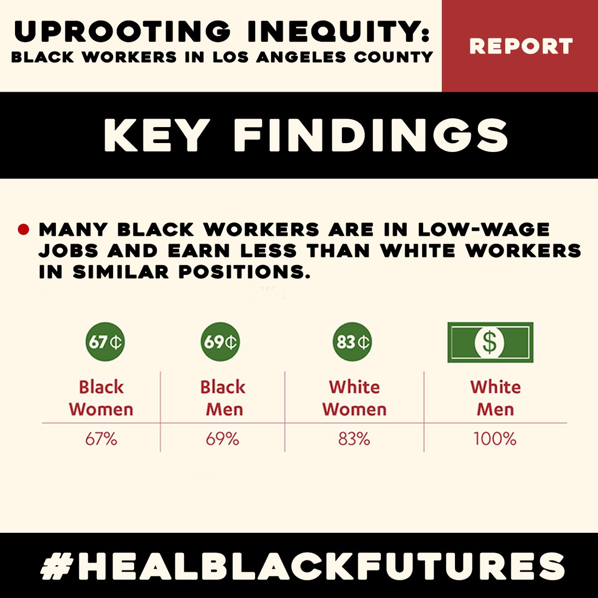 Economic Justice-Solving L.A.’s Black Job Crisis