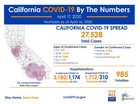 State Officials Announce Latest COVID-19 Facts