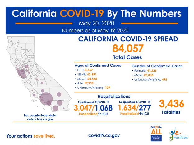 State Officials Announce Latest COVID-19 Facts