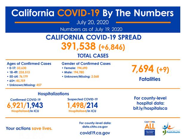 State Officials Announce Latest COVID-19 Facts