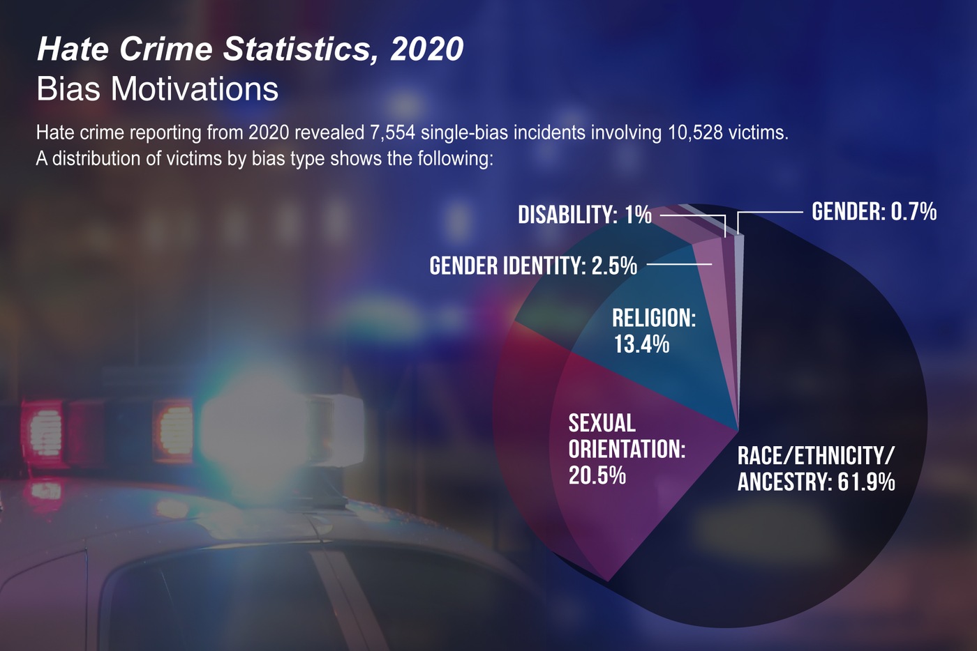 FBI Reports Sharp Rise in Hate Crimes Targeting Black and Asian People