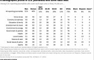 New Study Reveals Woeful Lack of Diversity Across News Beats 