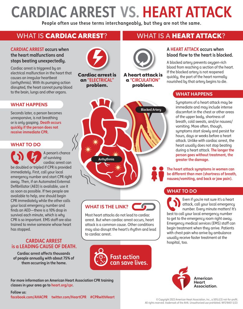 cardiac-arrest-when-the-heart-stops-save-lives-with-high-quality-cpr